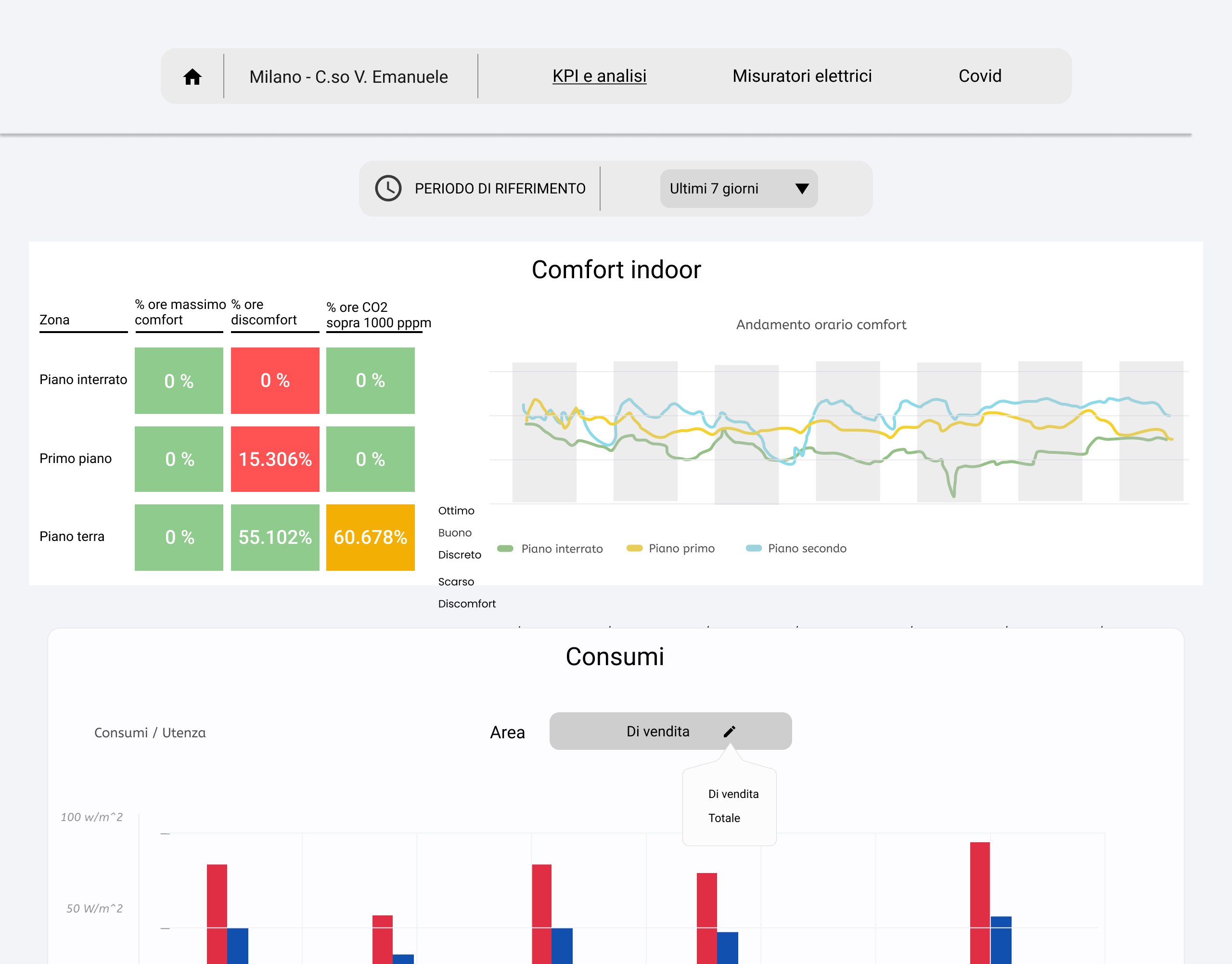 New KPI page prototype